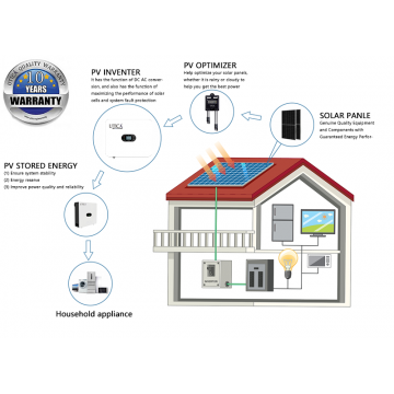 6kWp/ 32m² ROOF SURFACE AREA REQUIRED FOR UTICA® 5000-5000 MOBILGRID GENERATOR WITH BI-DIRECTIONAL HYBRID LI-ION ENERGY STORAGE SYSTEM  CAPABILITIES