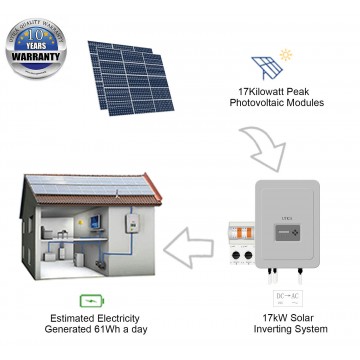 17kWp/ 108m² Roof Surface Area Required For UTICA® UTC-17 Solar Energy System. Grid-Tied Connection 17kWp Photovoltaic Modules.