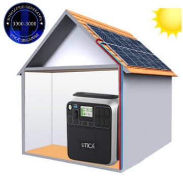 3kWp/ 20.4m² Roof Surface Area Required For UTICA® MobileGrid Generator 3000-3000 (Off-Grid Solution)
