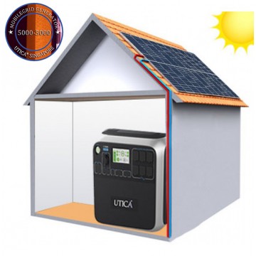 5kWp/ 34m² Roof Surface Area Required For UTICA® MobileGrid Generator 5000-5000 (Off-Grid Solution)